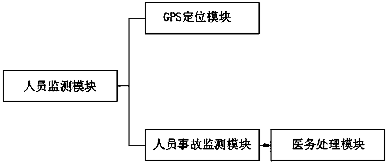 Expressway construction inspection system