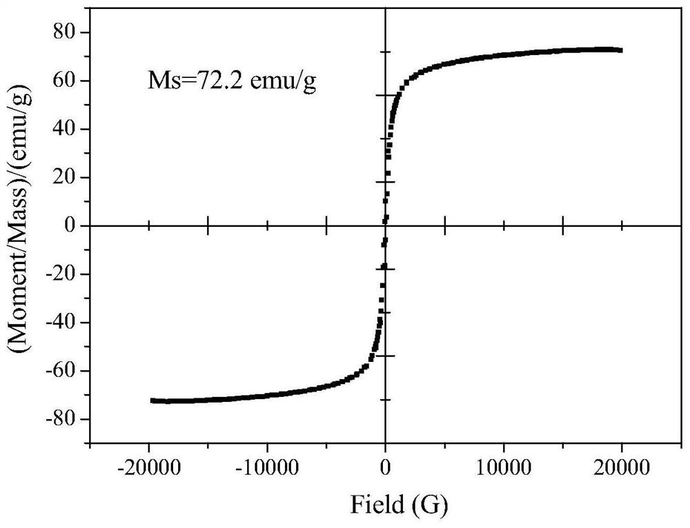 Carbon nanotube immobilized quaternary ammonium salt magnetic functional material and its preparation method and application