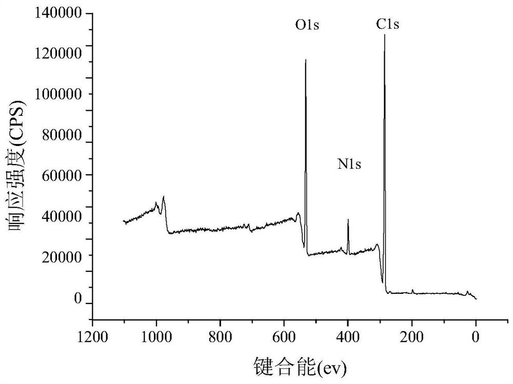 Carbon nanotube immobilized quaternary ammonium salt magnetic functional material and its preparation method and application