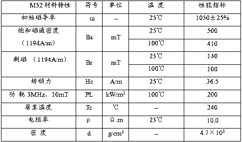 MnZn ferrite with function of high-frequency high-energy efficiency conversion and preparation method of MnZn ferrite