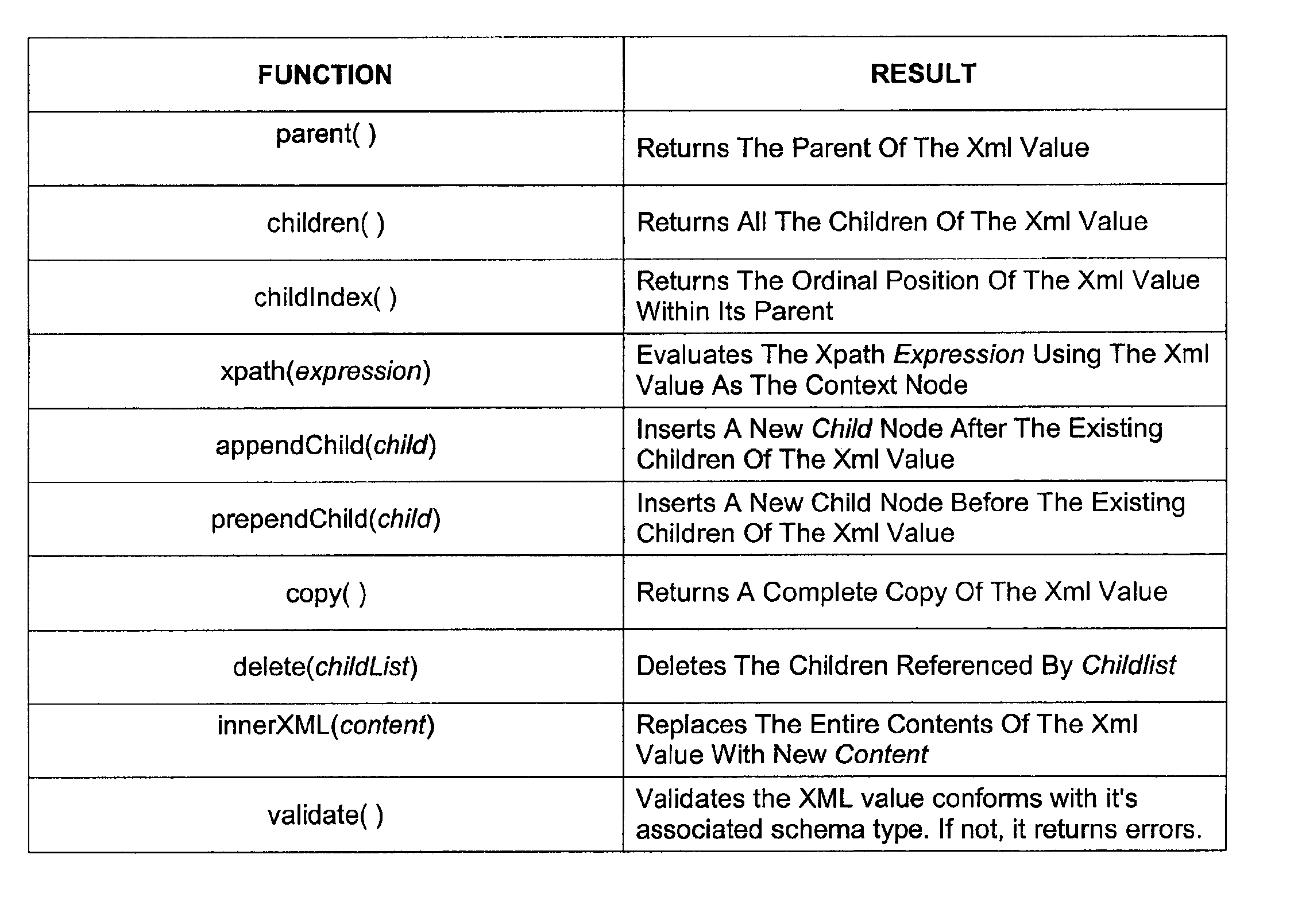 Programming language extensions for processing data representation language objects and related applications