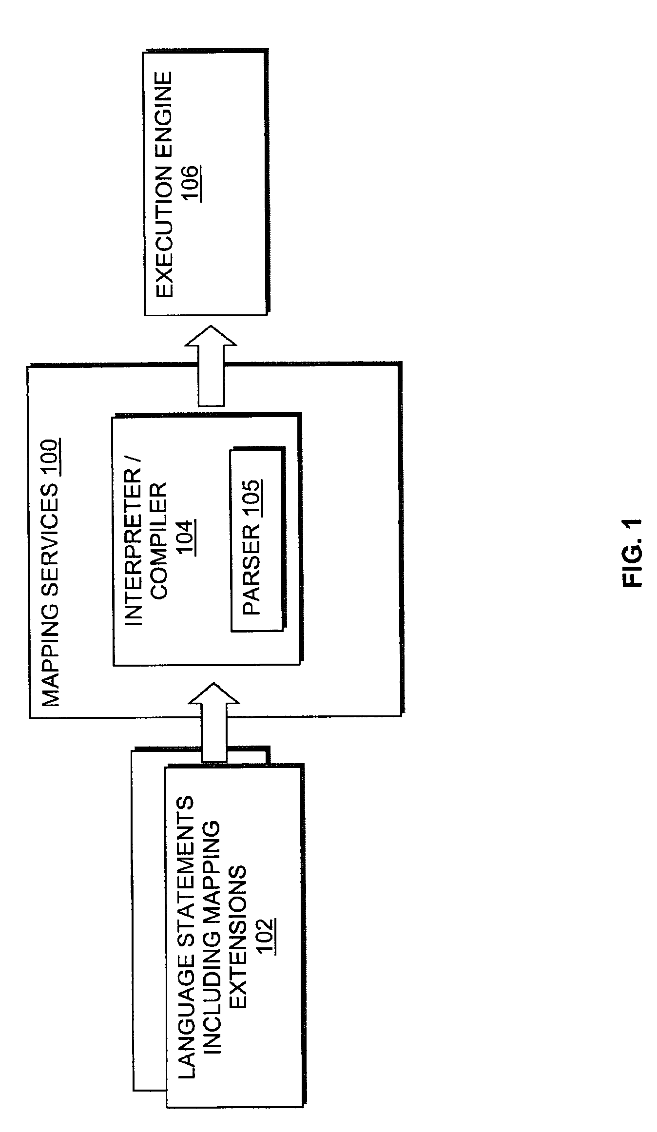 Programming language extensions for processing data representation language objects and related applications