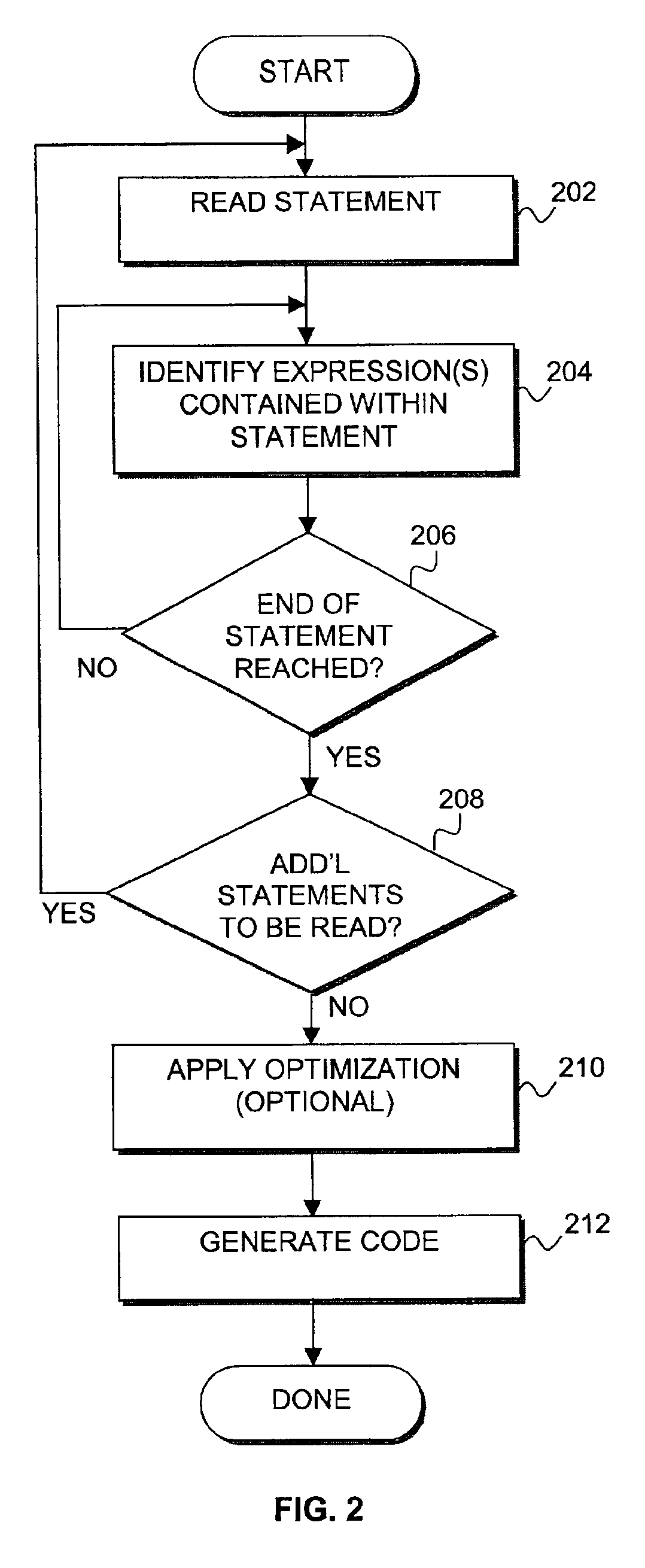 Programming language extensions for processing data representation language objects and related applications