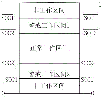 Method for achieving optimal configuration of capacity of energy storage equipment in islanding mode of regional power grid comprising DG