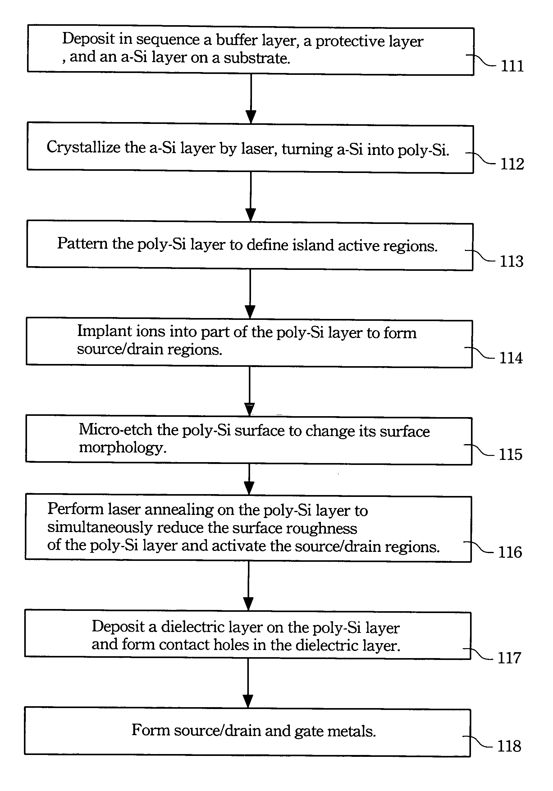 Method of fabricating planarized poly-silicon thin film transistors