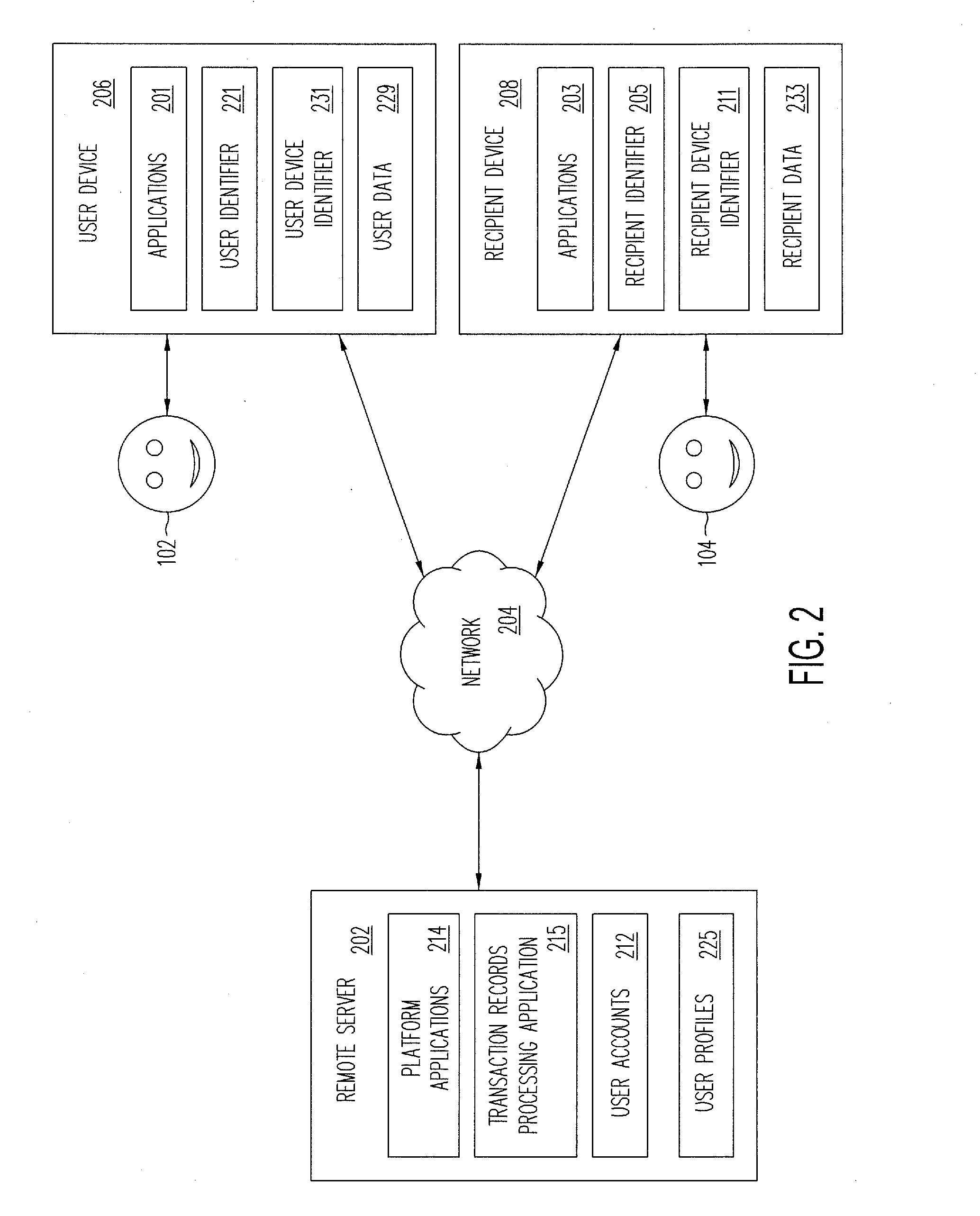 Physical interaction dependent transactions