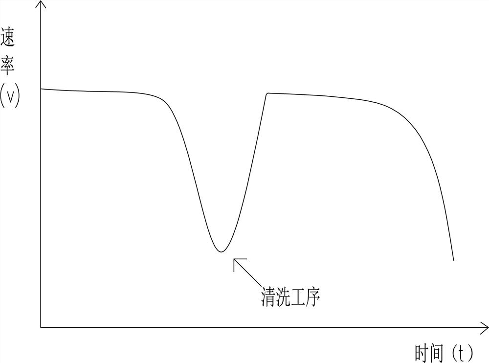 Ultrafiltration device for enzyme preparation