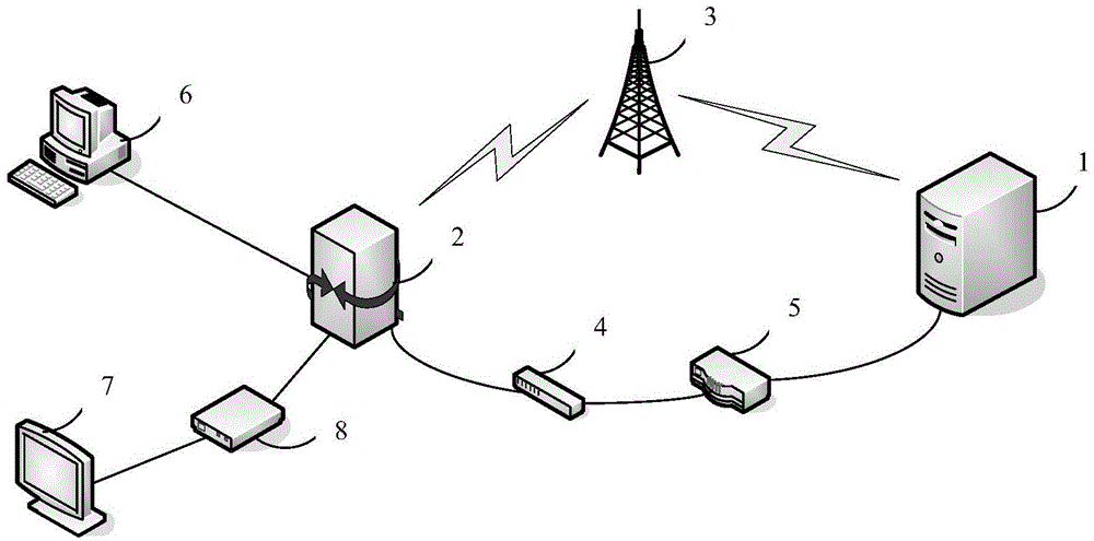 Method and device of processing business flow