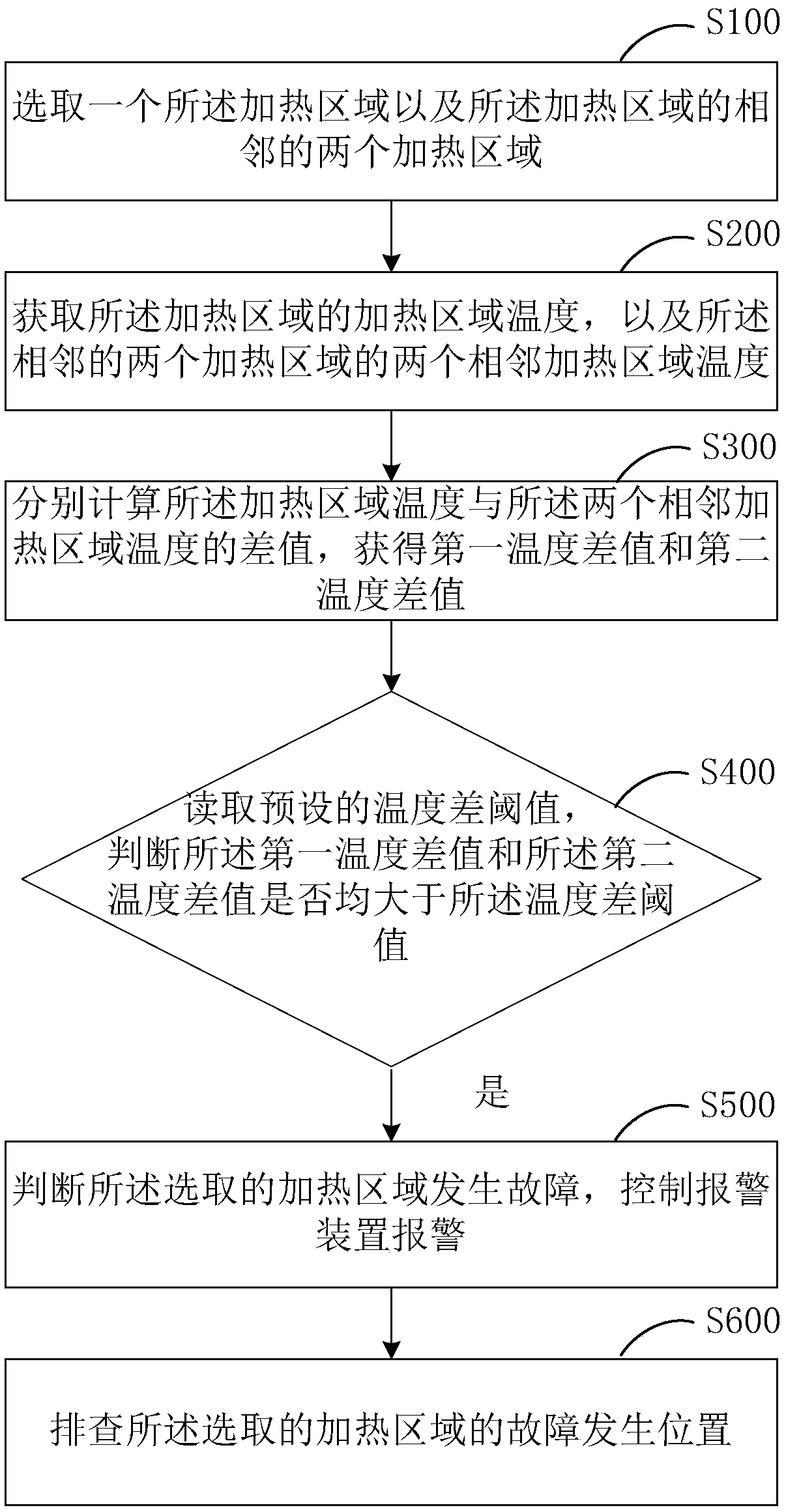 Heating equipment fault detection method and heating system with fault detection function