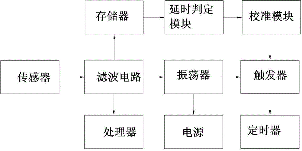 Aircraft posture control system