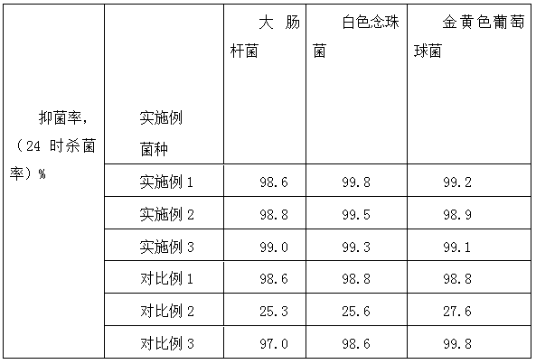 Special oil-stain cleaning agent for kitchen and preparation method of special oil stain cleaning agent