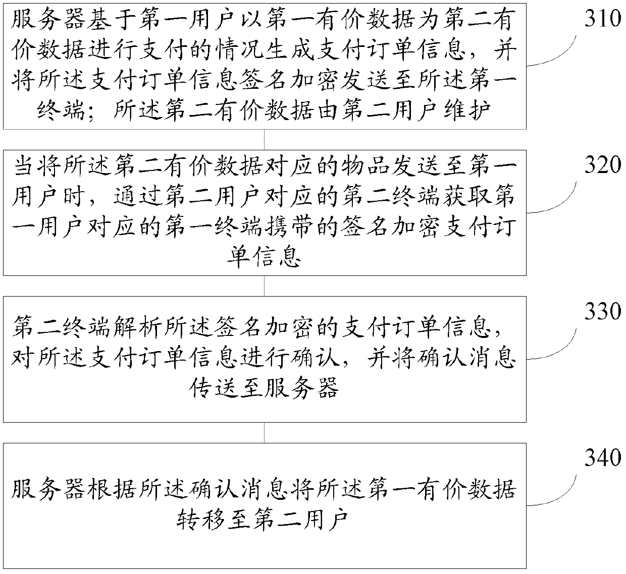 Data processing method and system