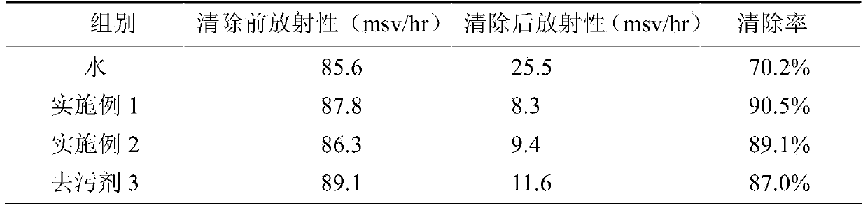 Decontaminant for removing radioactive halogen