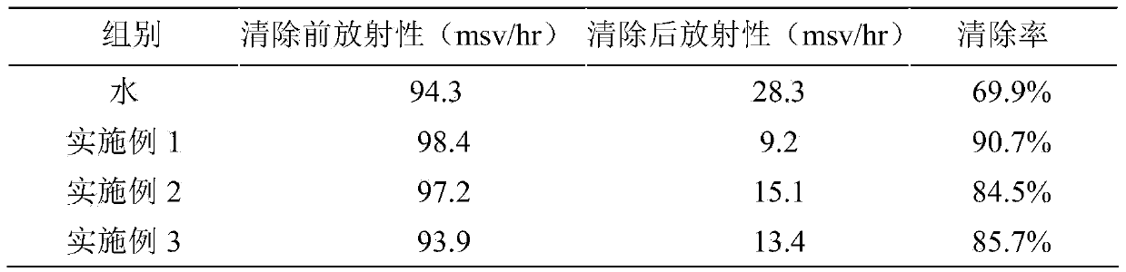 Decontaminant for removing radioactive halogen