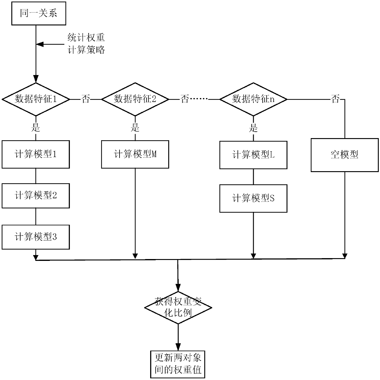 A method and device for normalizing elements of network data, an apparatus and a storage medium