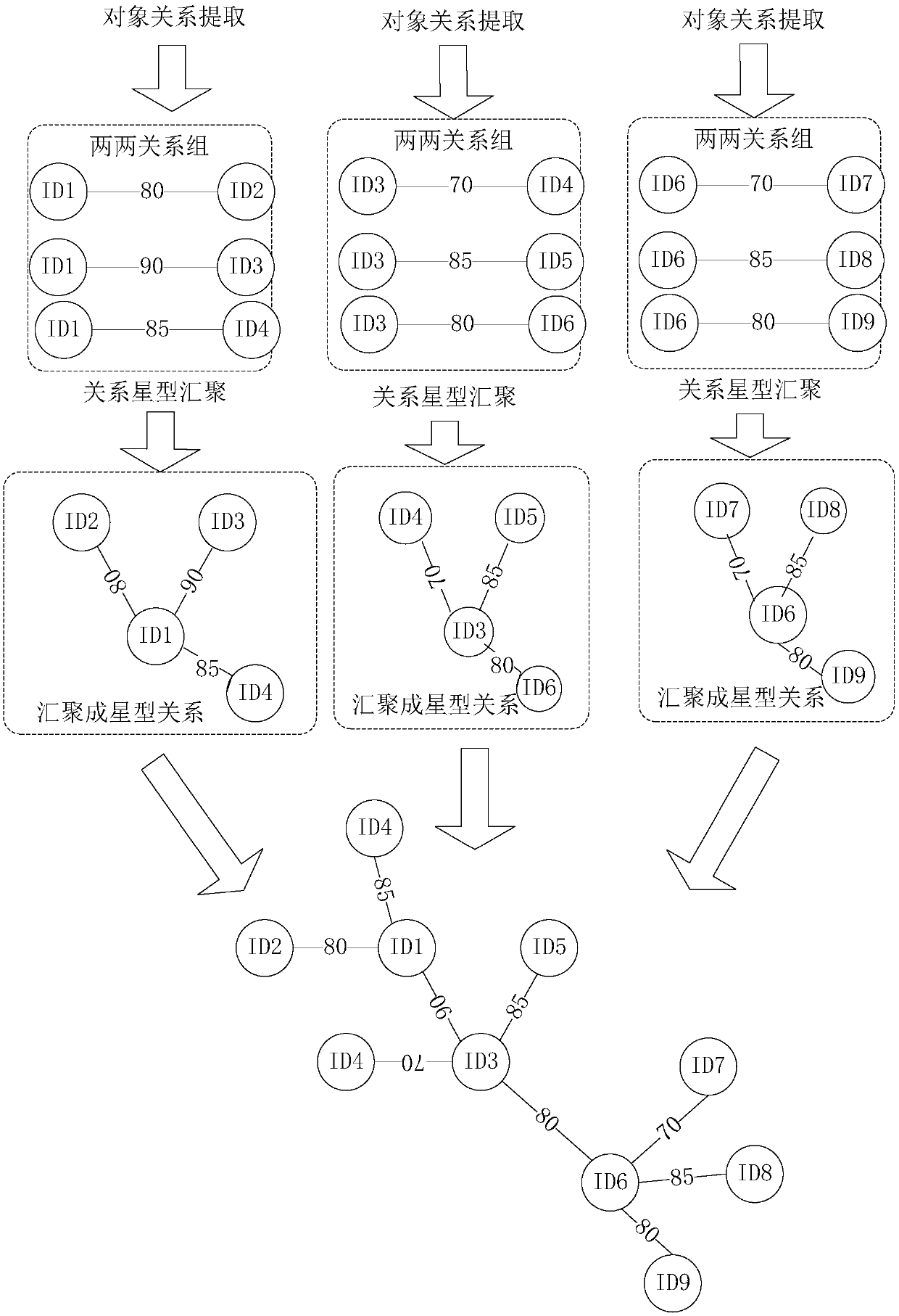 A method and device for normalizing elements of network data, an apparatus and a storage medium