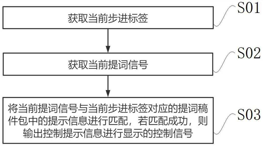 Word mentioning method and device, terminal and storage medium