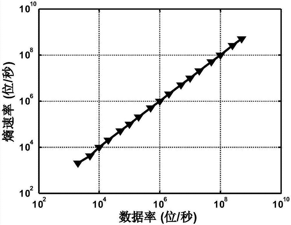 Test method for maximum entropy rate of true random number generator