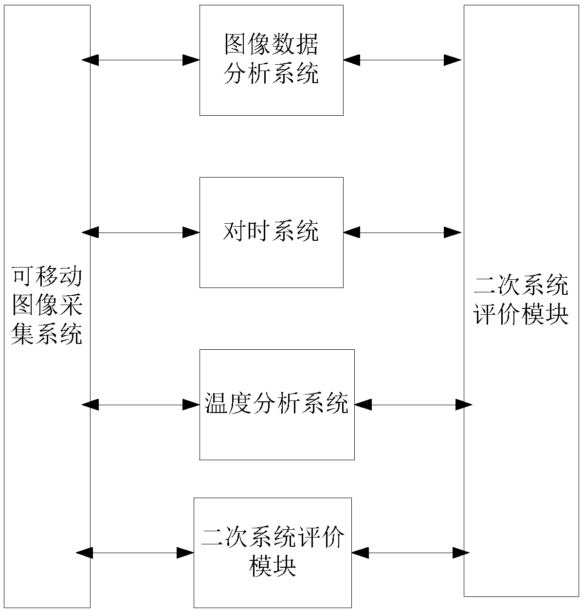 Intelligent inspection system of secondary system based on image recognition