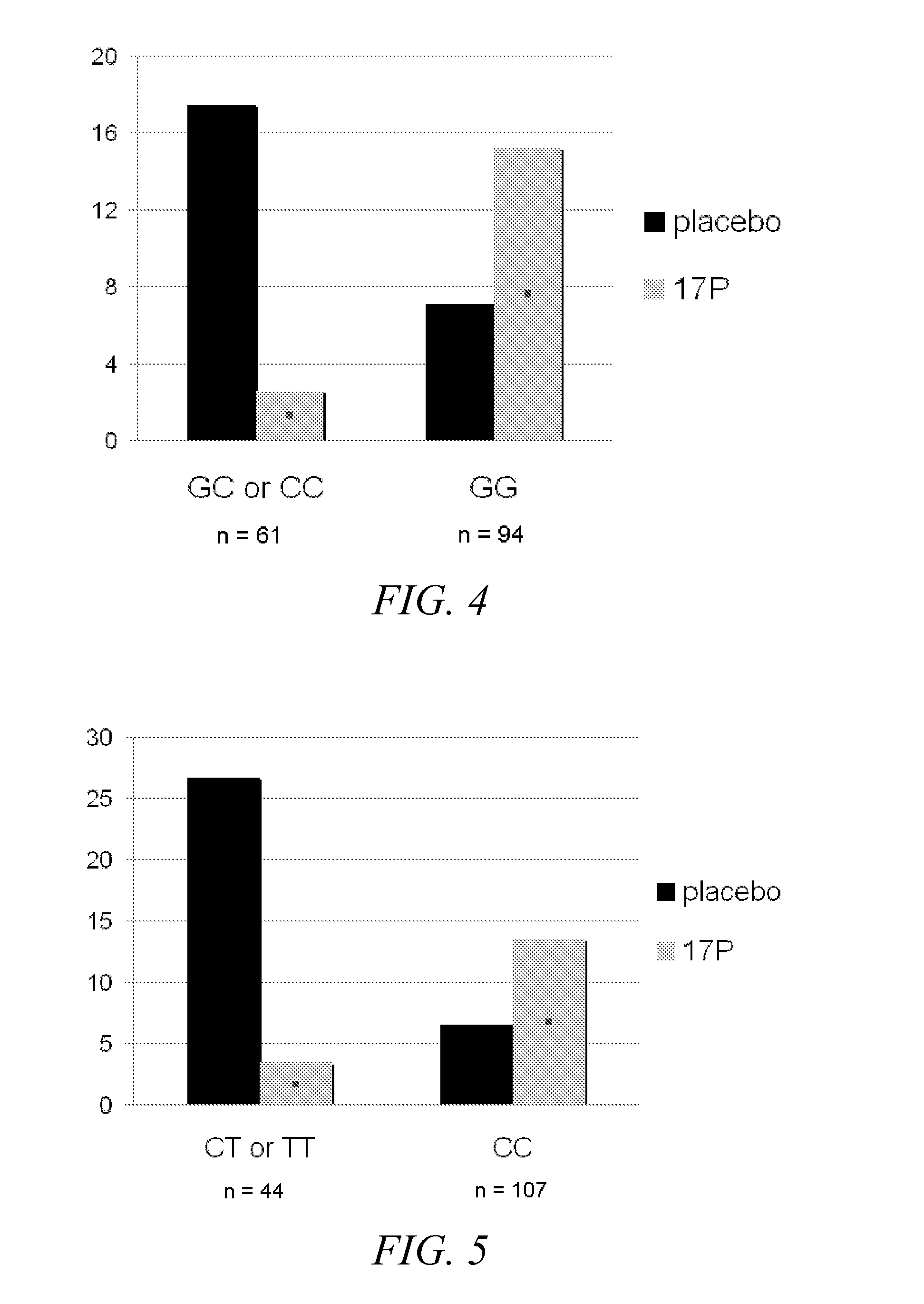 Compositions and methods for diagnosing and preventing spontaneous preterm birth