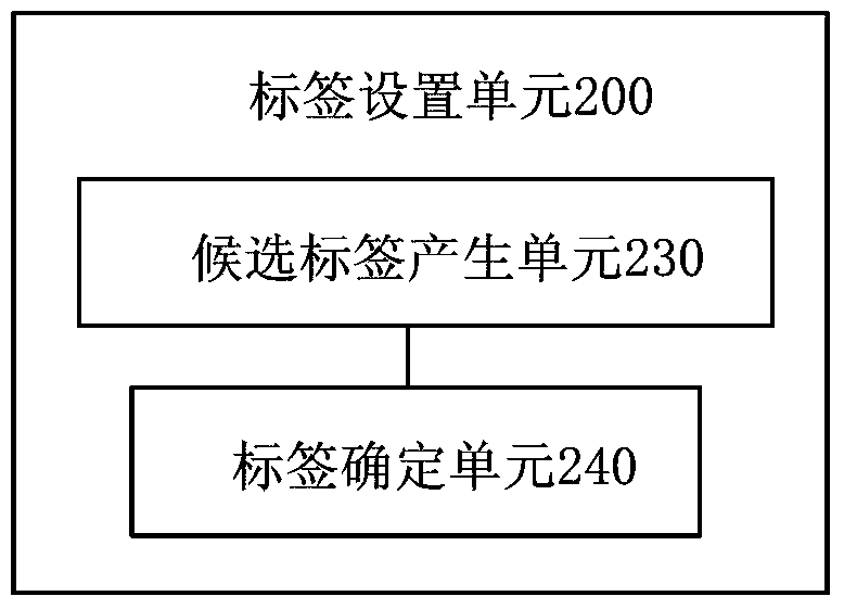 Method and device for setting tags for resources in terminal