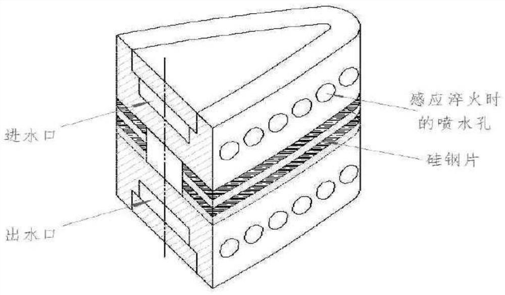 Carburizing and quenching large inner gear ring machining method