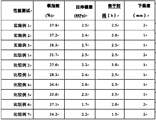 A kind of polyurethane fireproof adhesive for construction