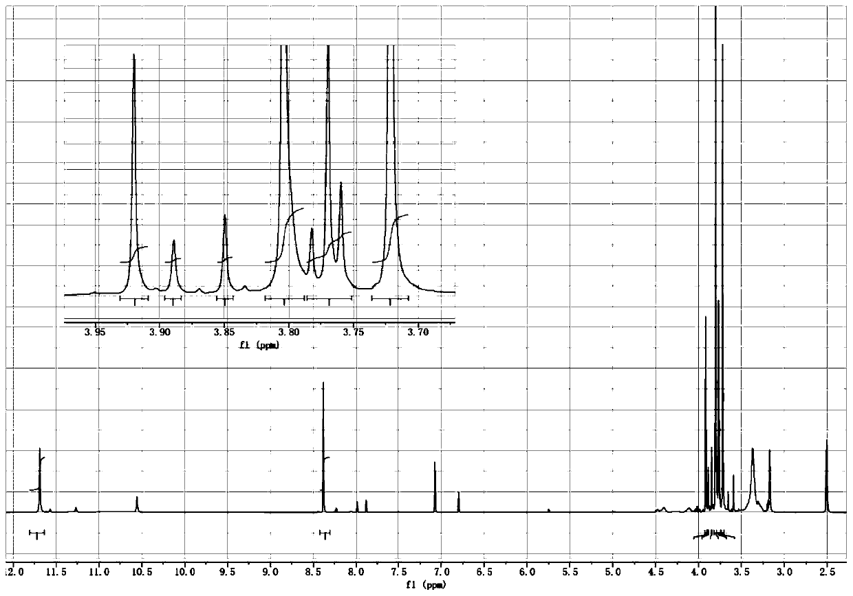 Synthesis process of ribavirin intermediate and the intermediate