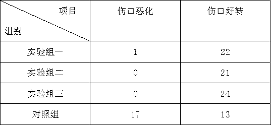 Skin cream and preparation method thereof