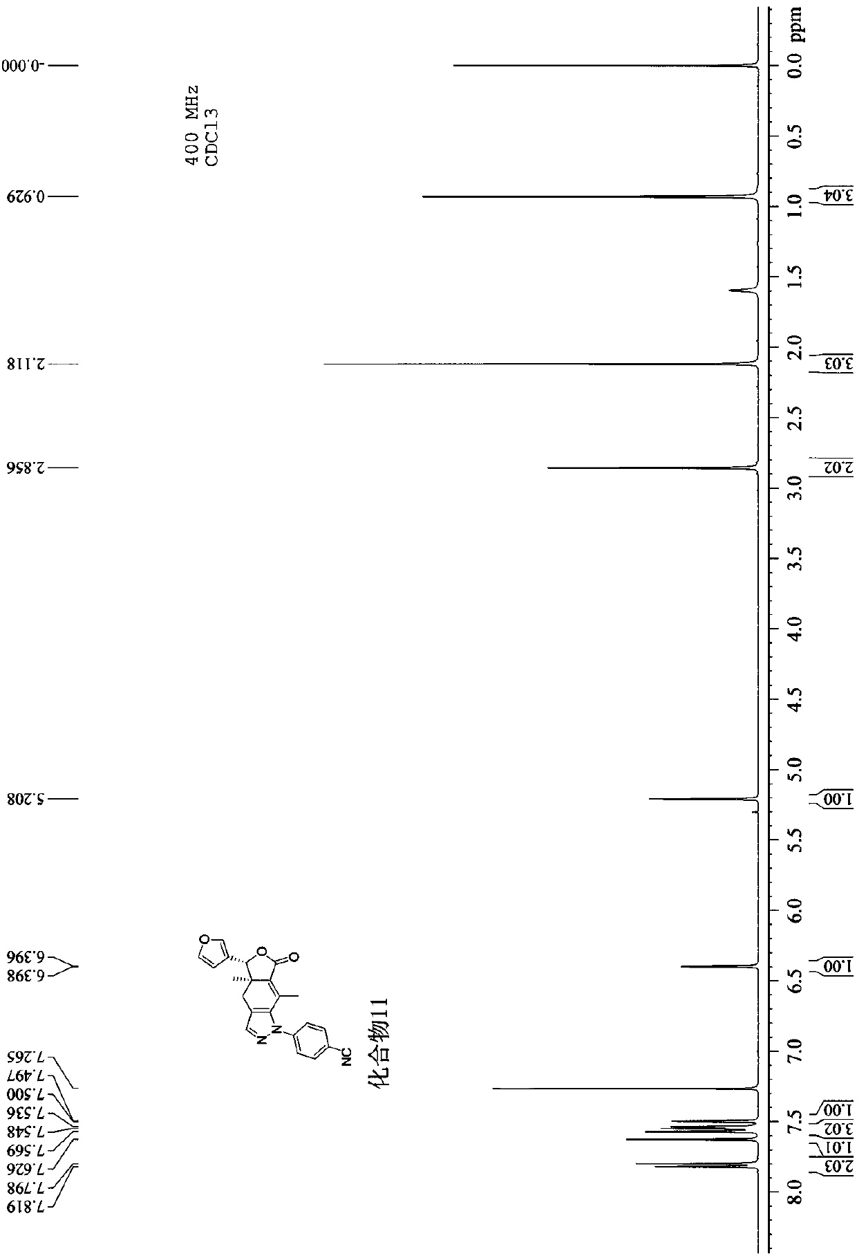 N-(substituted phenyl) pyrazolo arketone derivatives, preparation method and application thereof