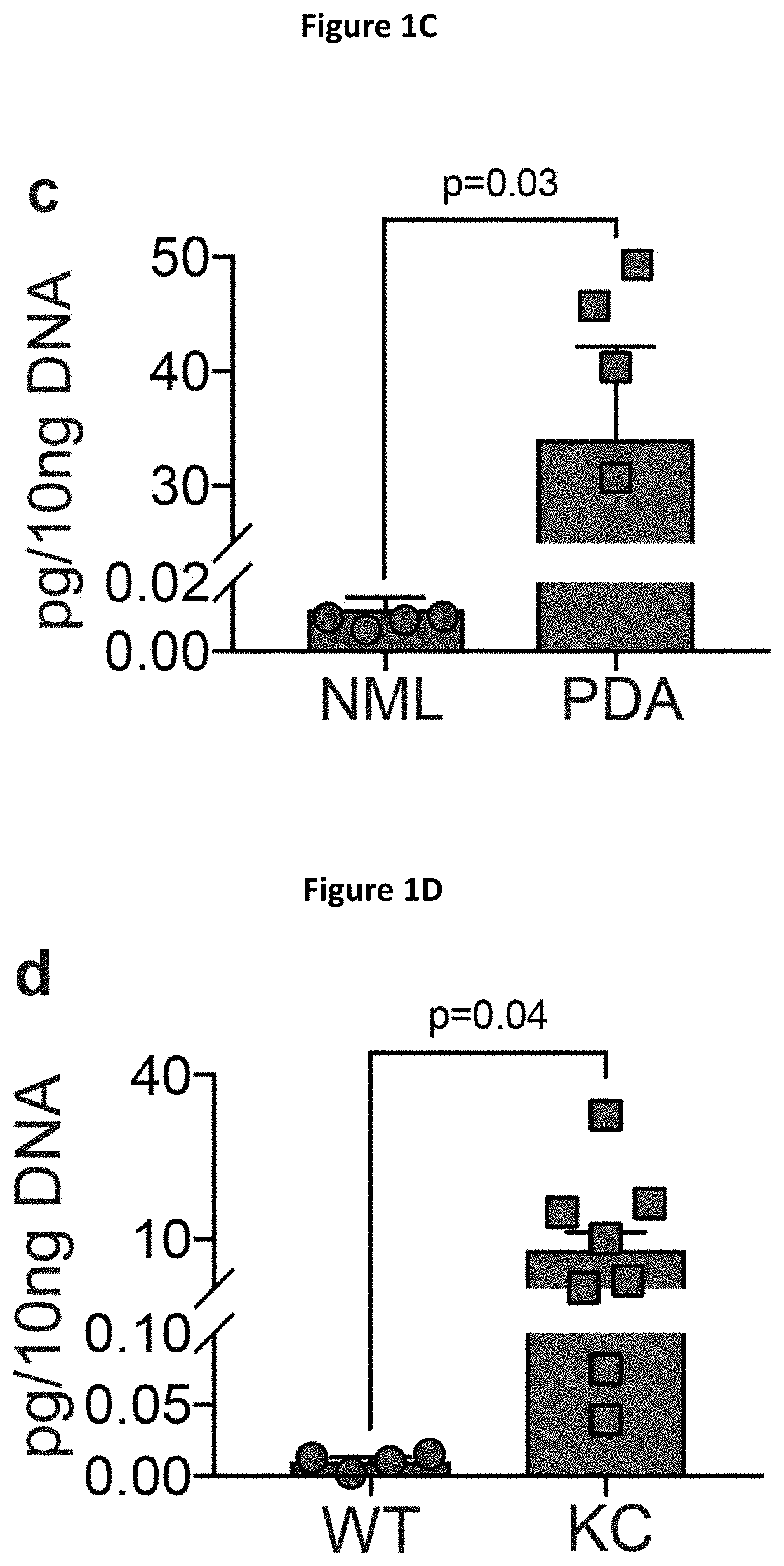 Methods and compositions for treating and diagnosing pancreatic cancers