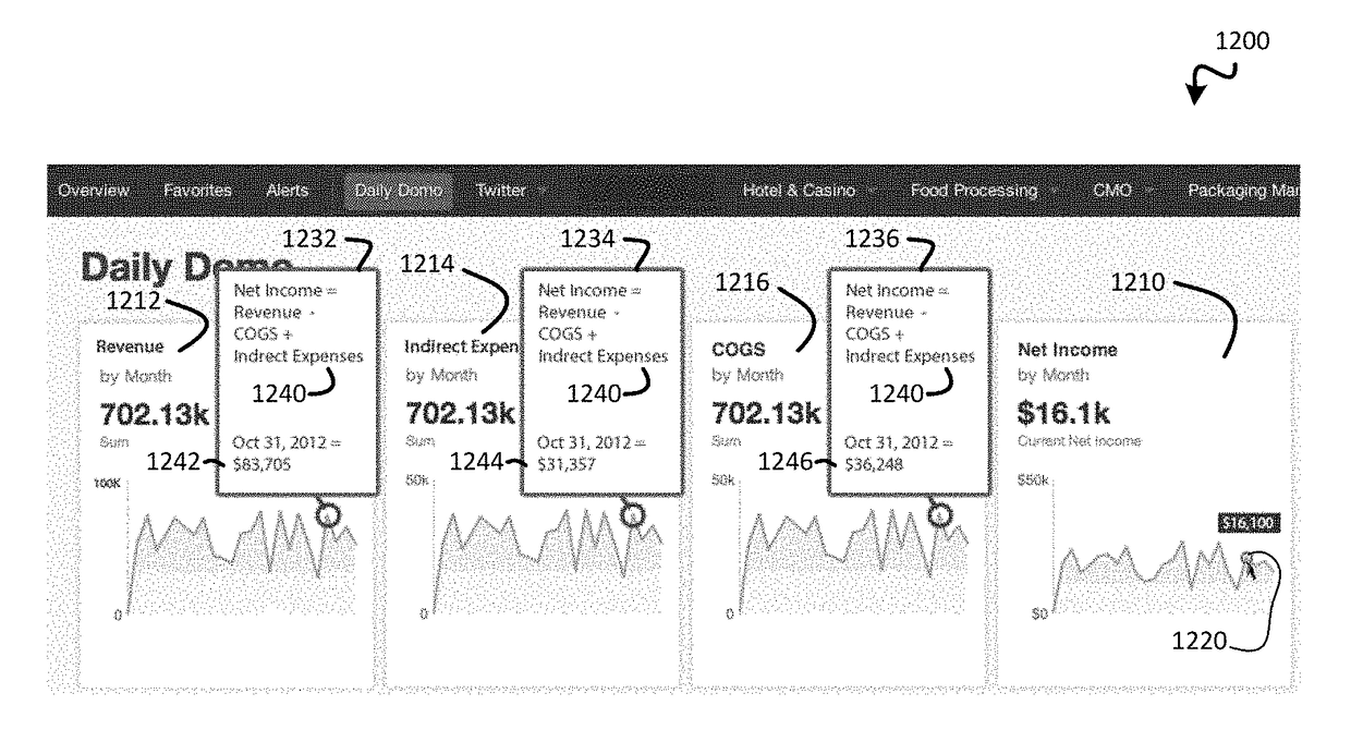 Automated provisioning of relational information for a summary data visualization