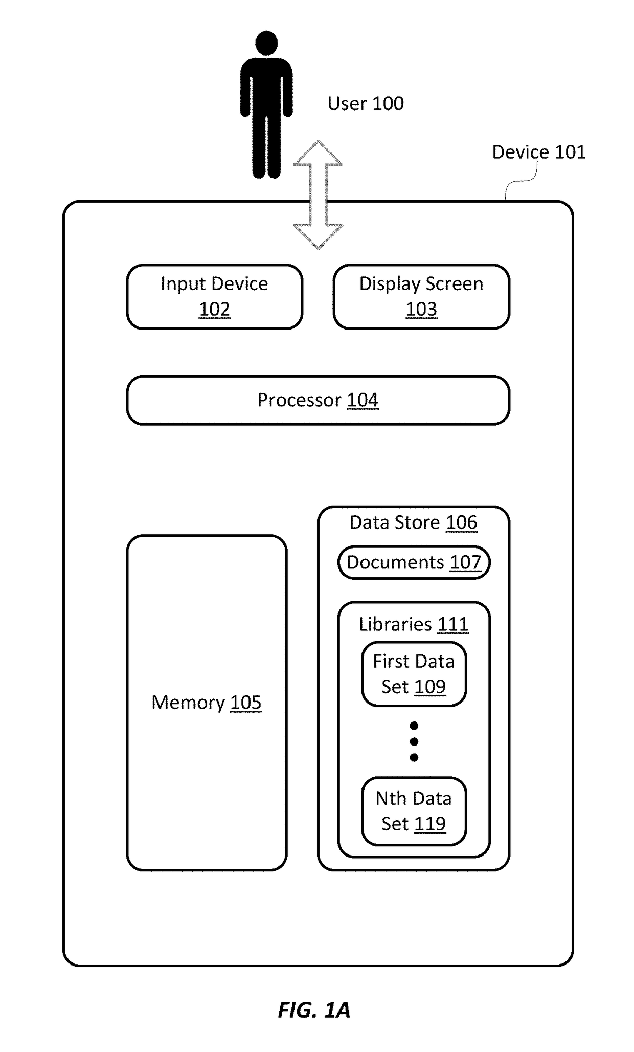 Automated provisioning of relational information for a summary data visualization