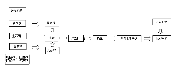 Sludge baking-free brick and preparation method thereof