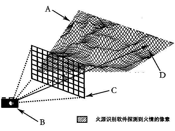 Forest fire positioning method and device based on two-dimensional images