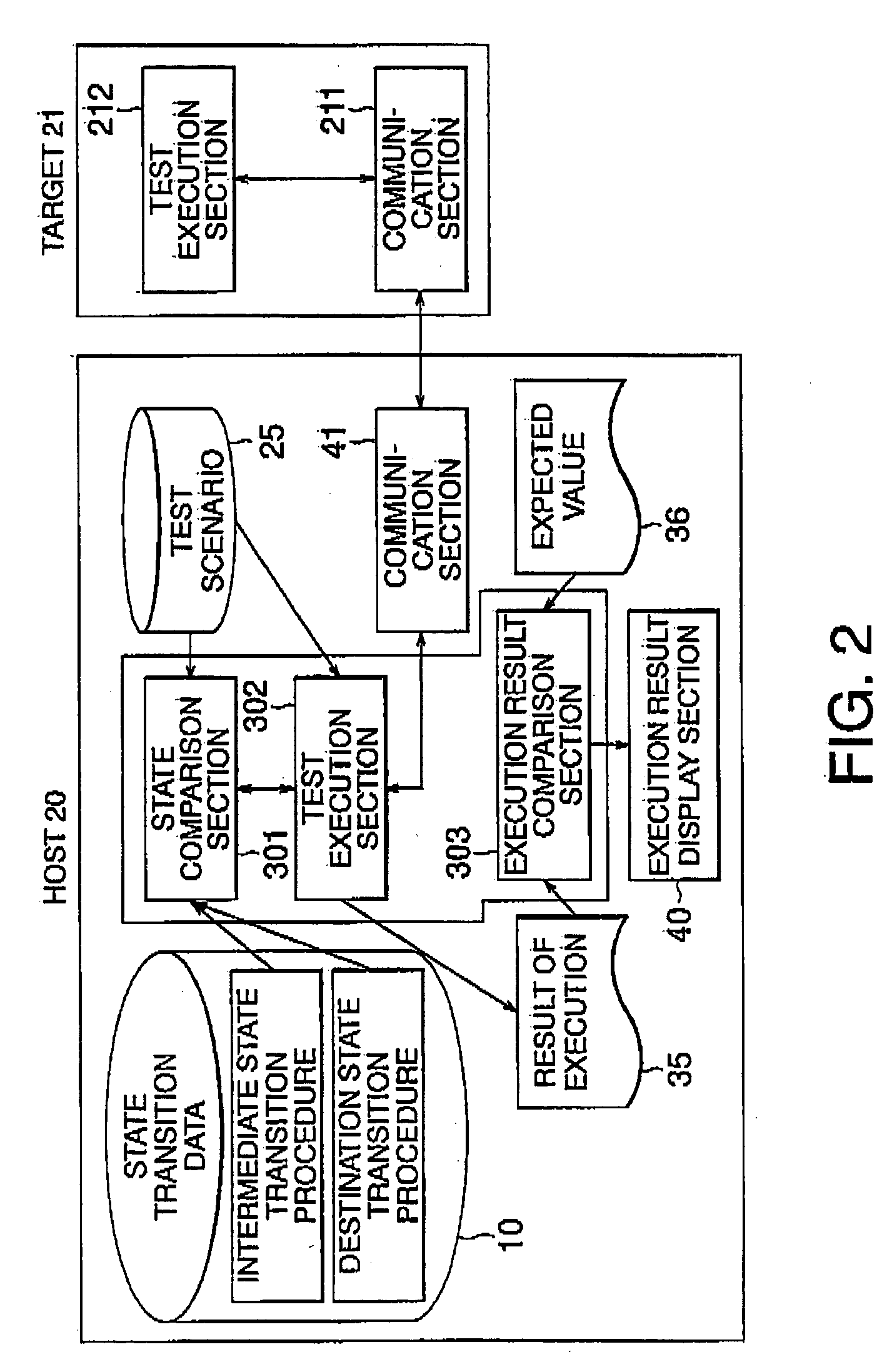 Test method, test system, and program therefor