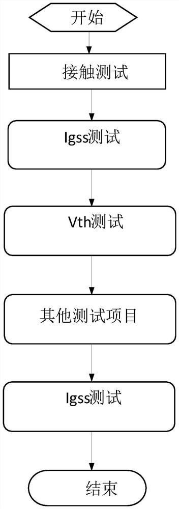 Discrete device testing method