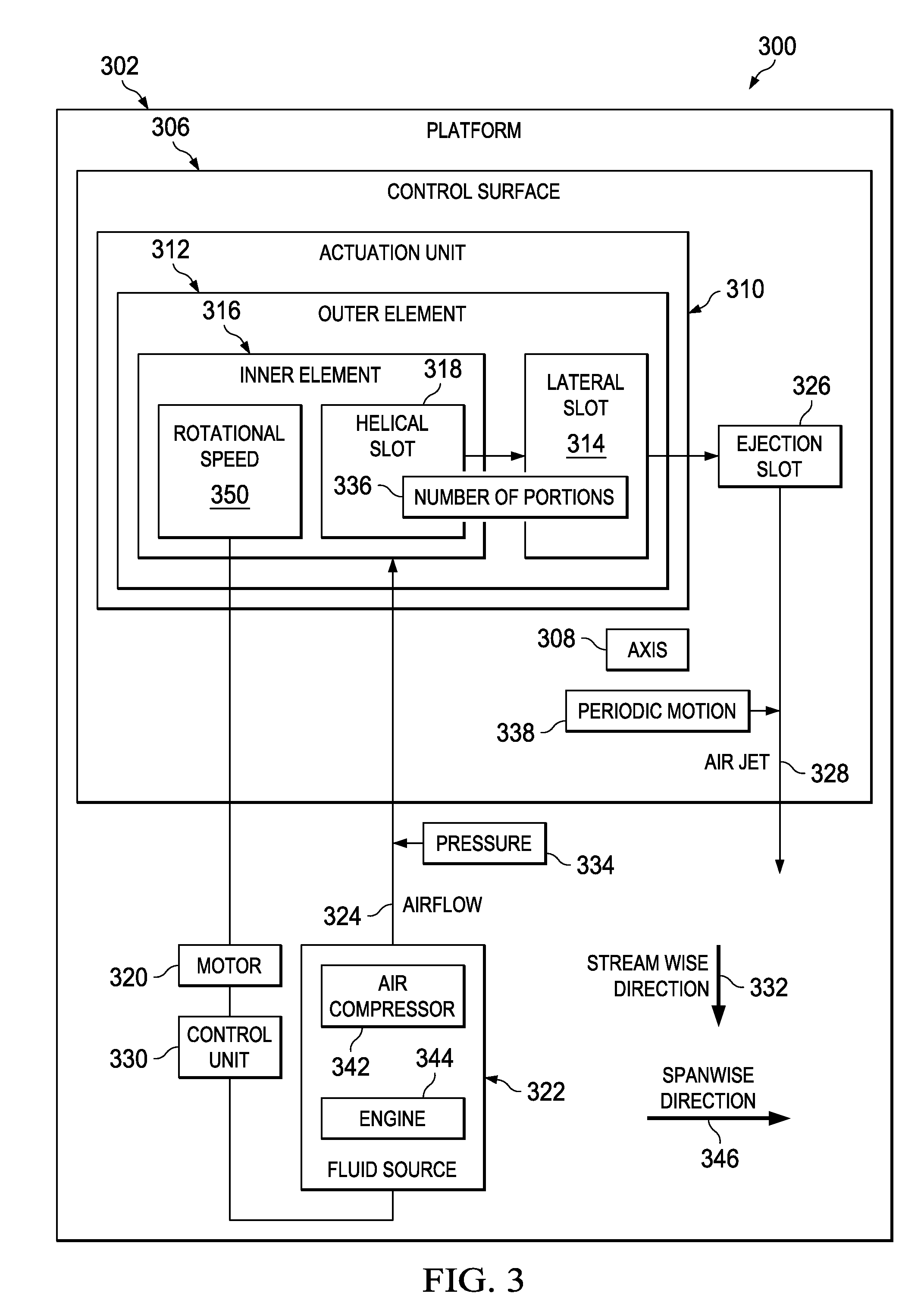 Traversing jet actuator