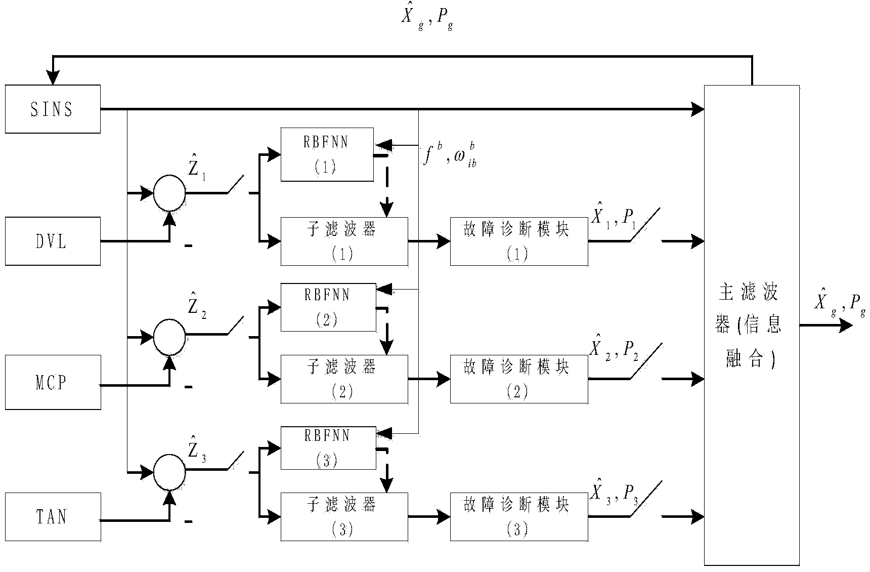 Neural network assisted integrated navigation method for underwater vehicle