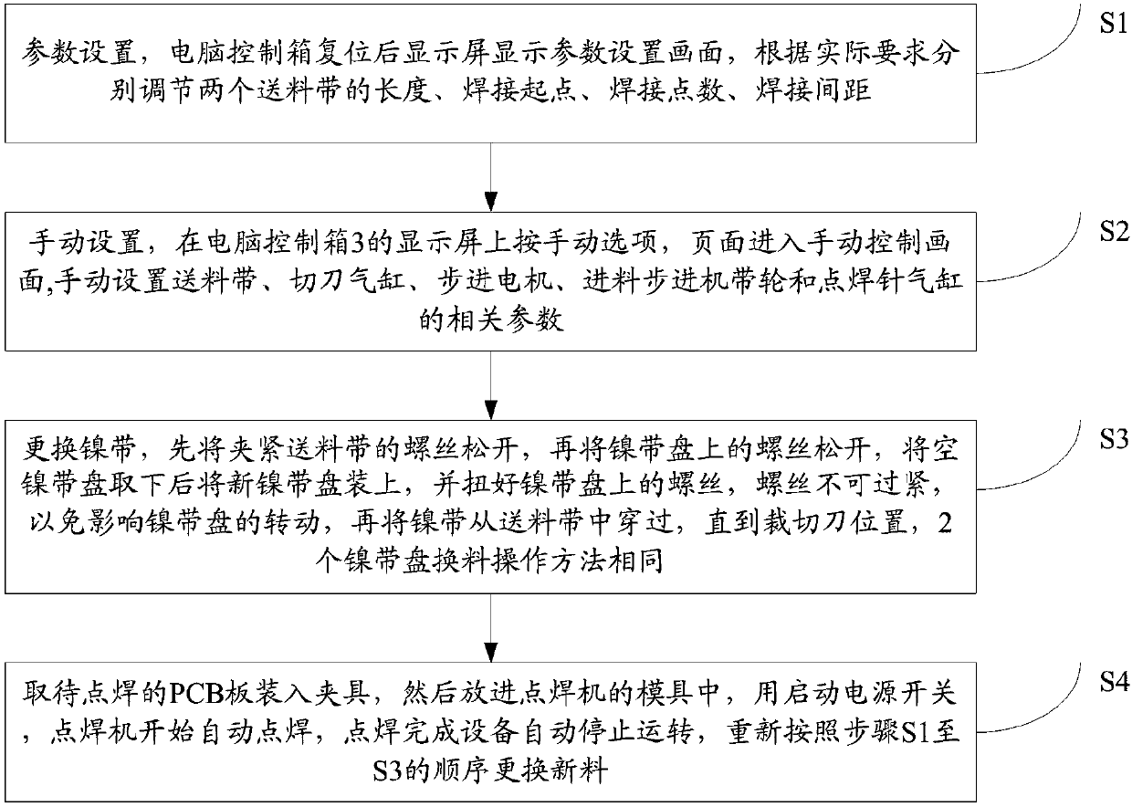 Lithium-ion battery nickel sheet automatic welding equipment and welding process