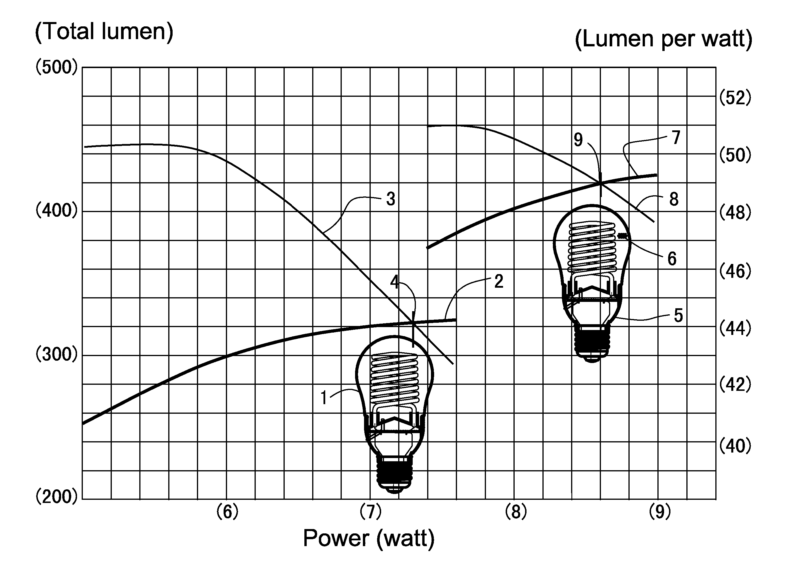 CCFL with a gaseous heat-dissipation means