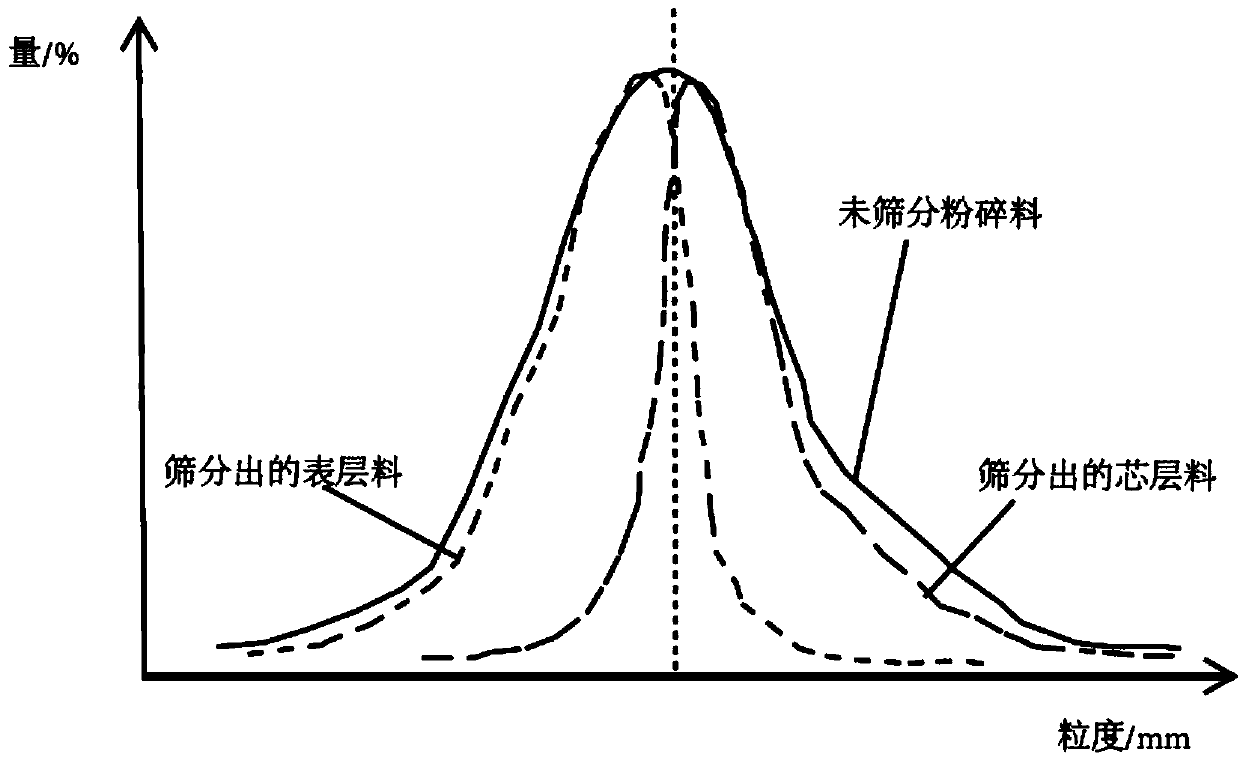 Artificial board made of crop straw and method for manufacturing artificial board made of crop straw