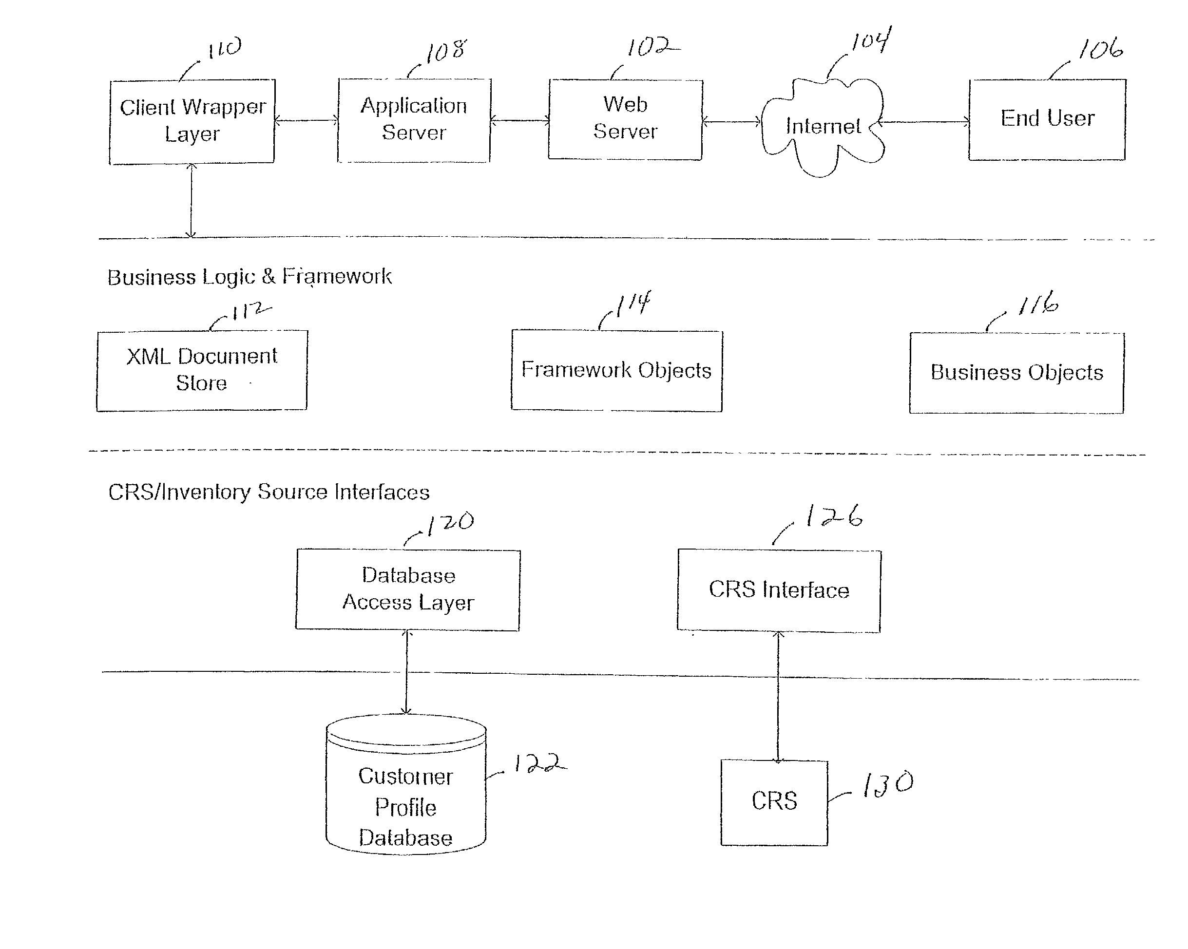 Scripting business logic in a distributed object oriented environment