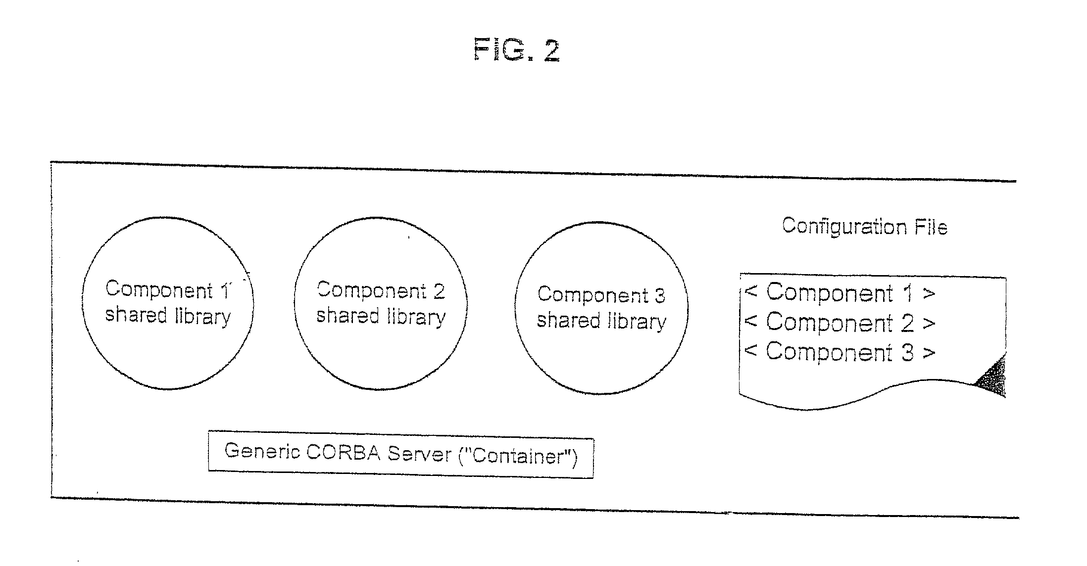 Scripting business logic in a distributed object oriented environment