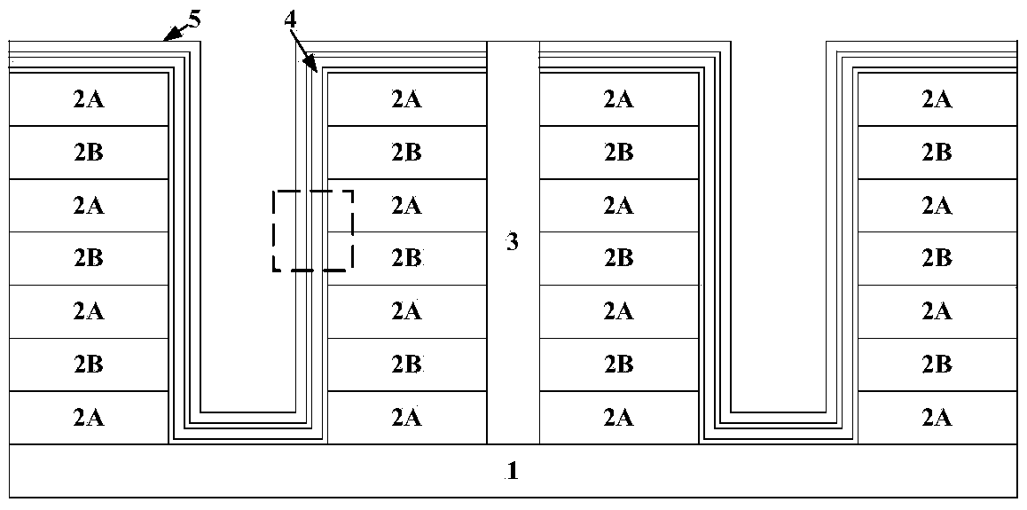 Semiconductor device and manufacture method thereof