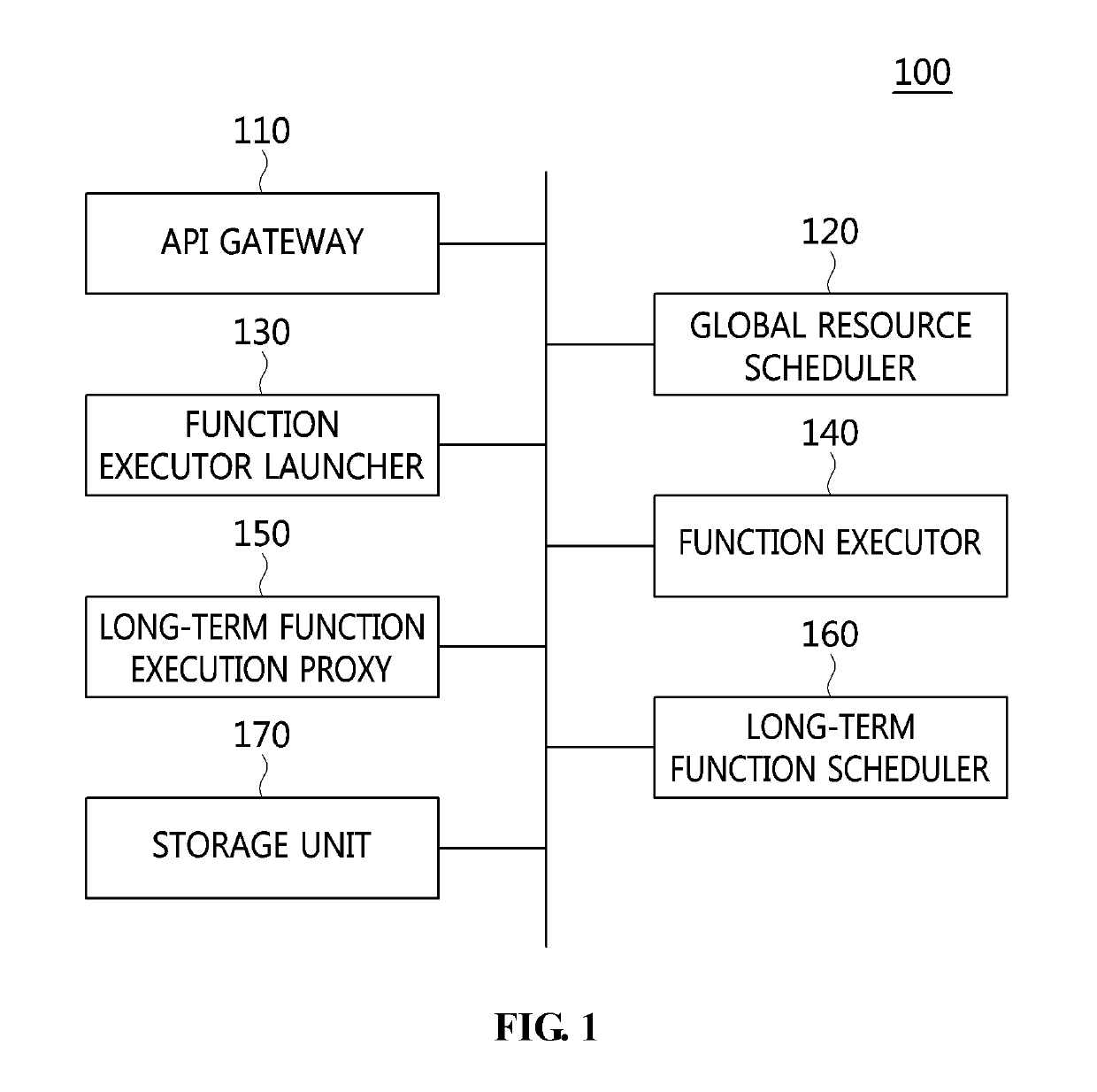 Apparatus and method for providing long-term function execution in serverless environment