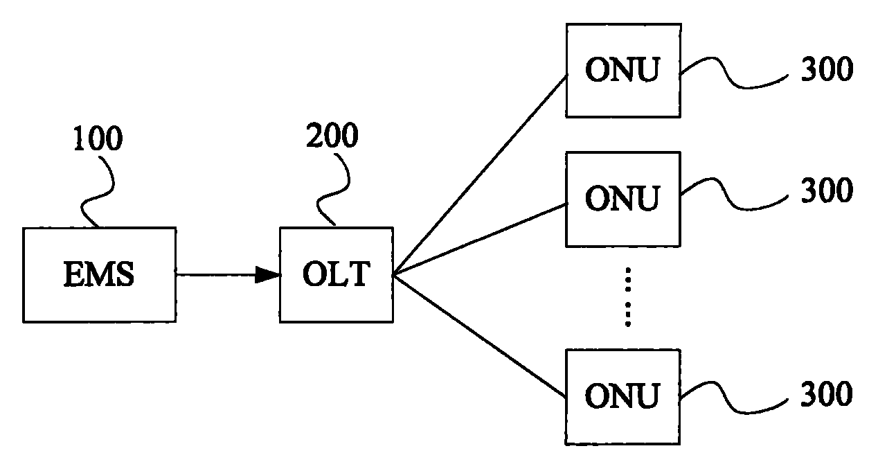 Automatic upgrading method and system of firmware version of optical network unit