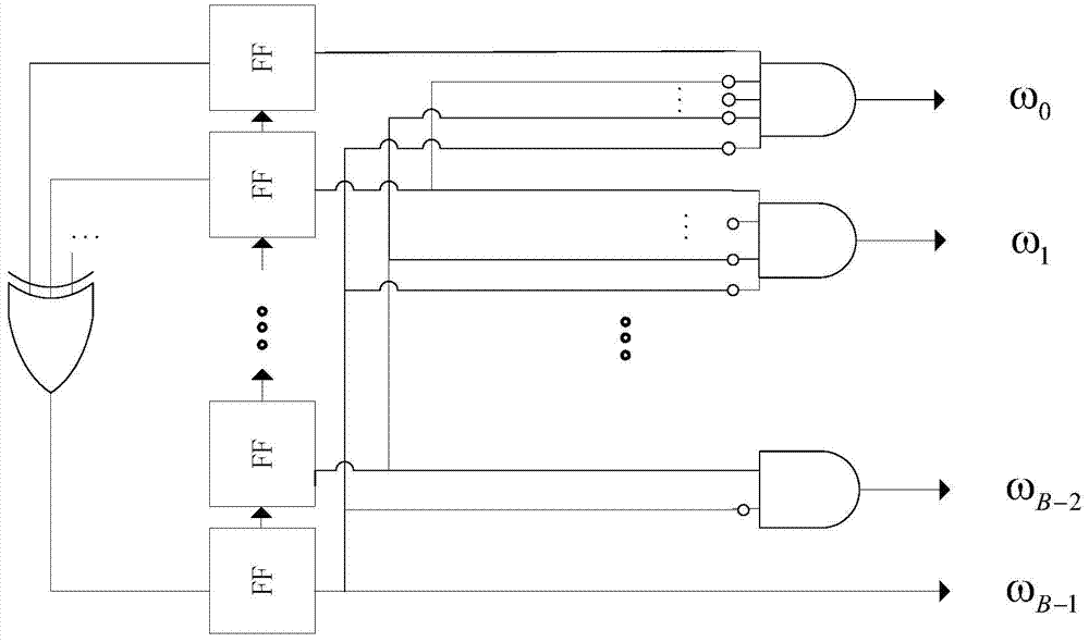 A method and system for realizing discrete cosine transform based on random calculation