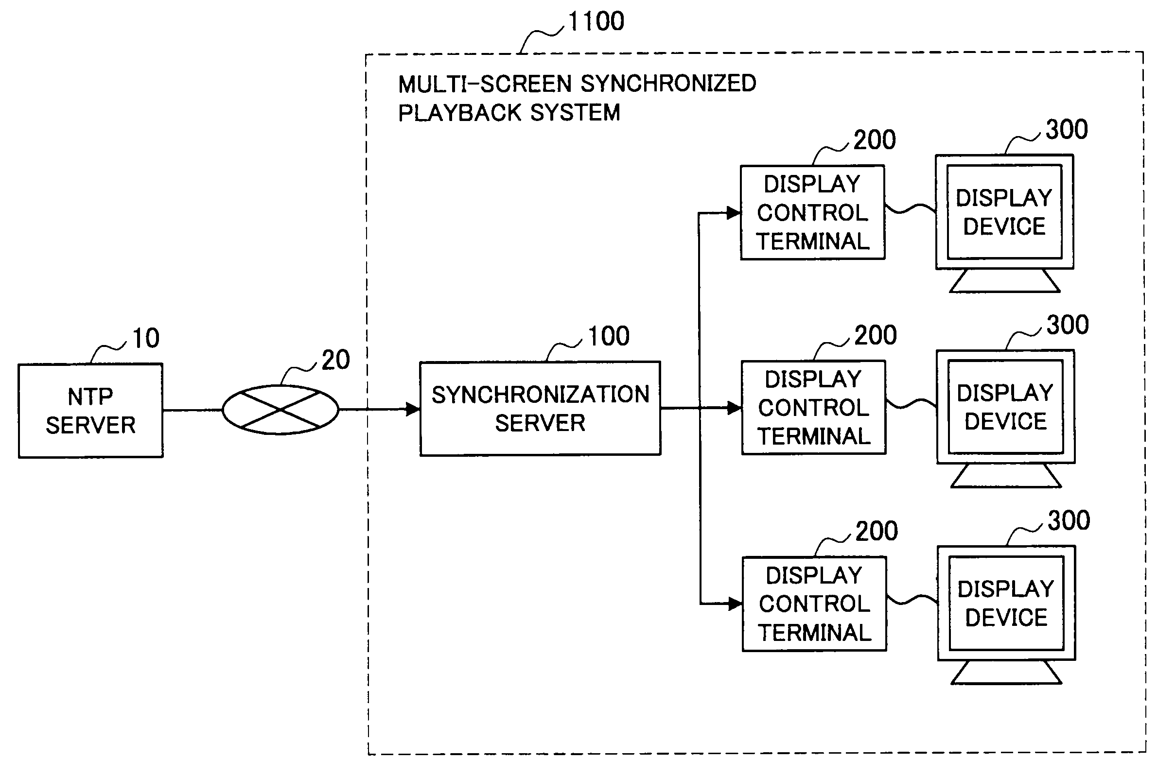 Multi-screen synchronized playback system, display control terminal, multi-screen synchronized playback method, and program