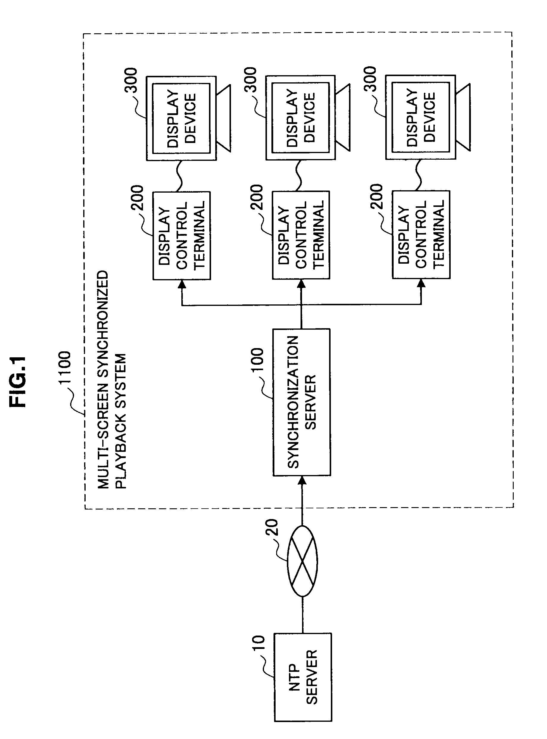 Multi-screen synchronized playback system, display control terminal, multi-screen synchronized playback method, and program